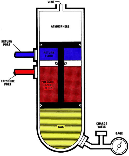 The APU Start Accumulator (375 cubic inch).