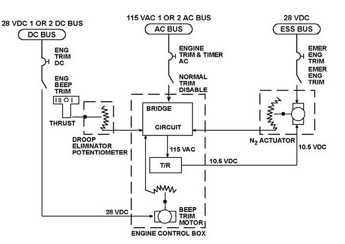 The Lycoming L712 Engine N2 Control Diagram.