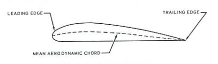 CH-47 Fiberglass Rotor Blade end view.