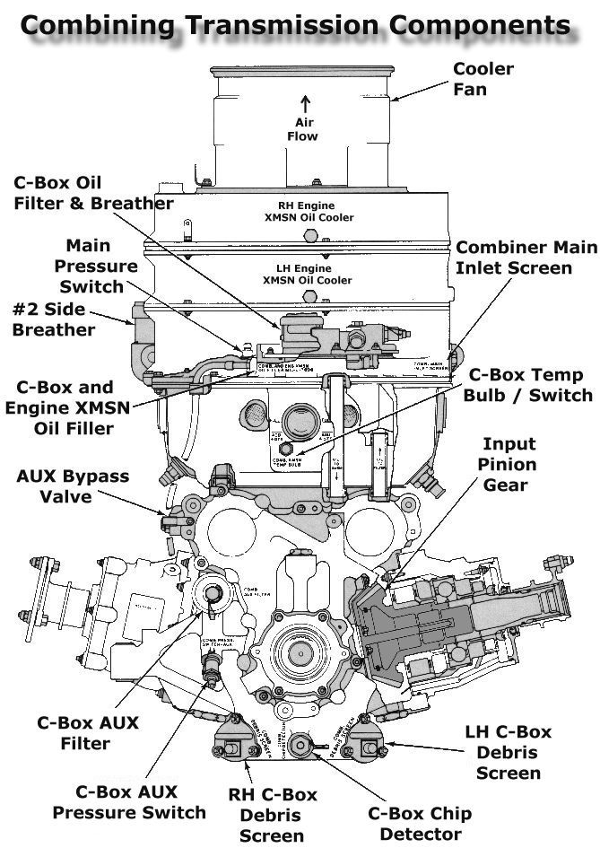 Boeing CH-47D Combining Transmission.