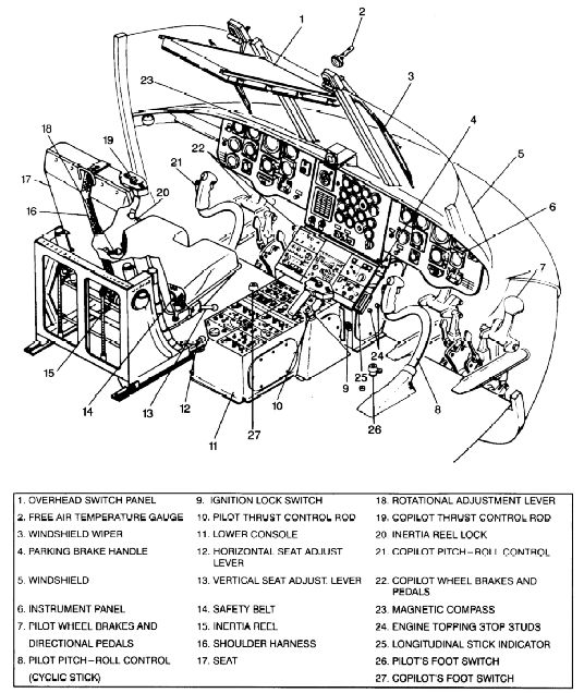 Boeing CH-47D Chinook Cockpit, circa 2000.