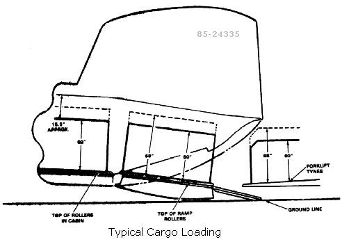 Boeing CH-47D Chinook - Cargo loading through the ramp.