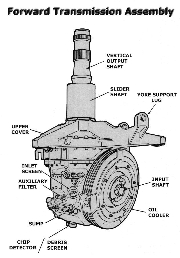 Boeing CH-47D Chinook - Forward Transmission.