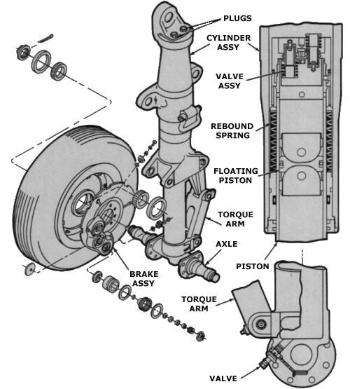 Boeing CH-47D - Forward Landing Gear component breakdown.